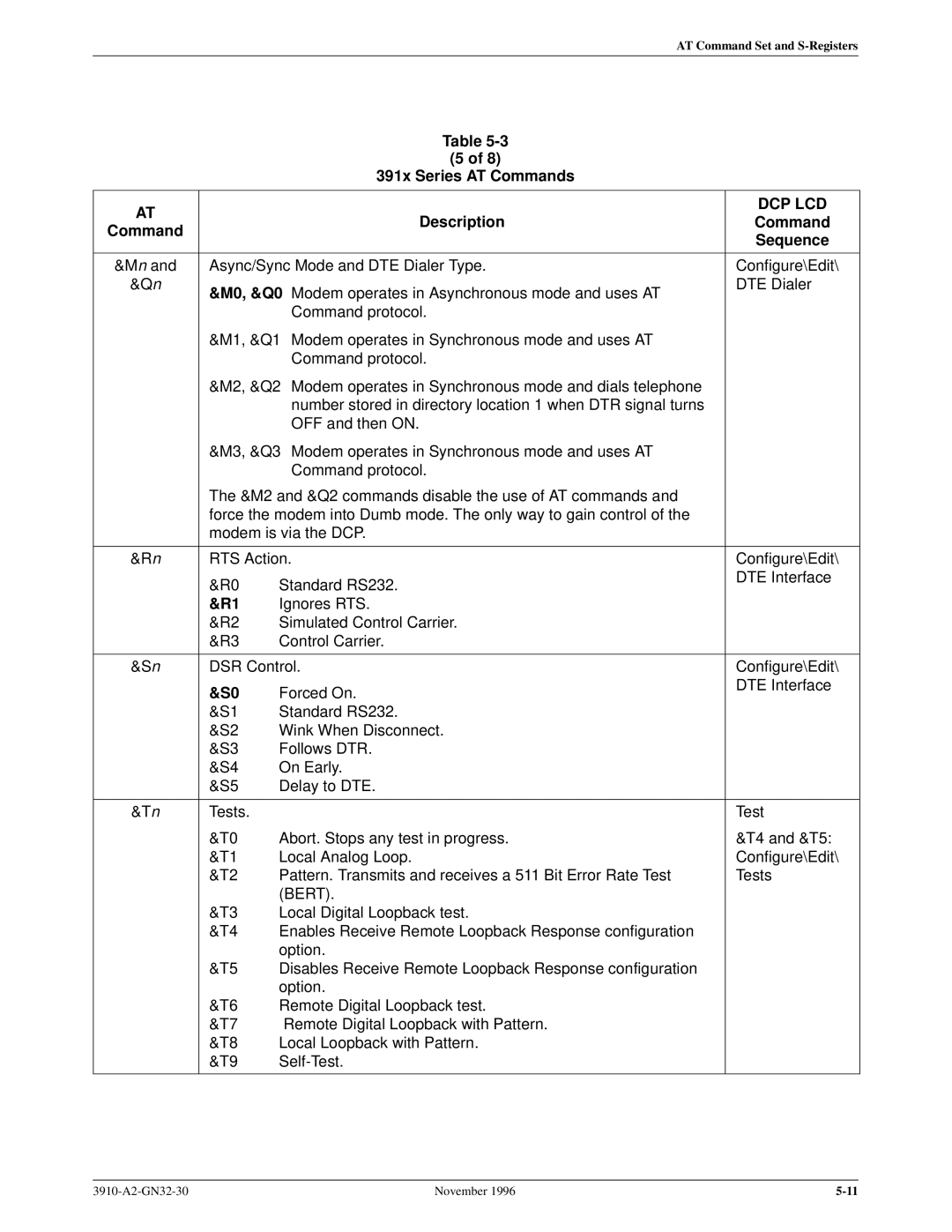 Paradyne 3910 operation manual Bert 