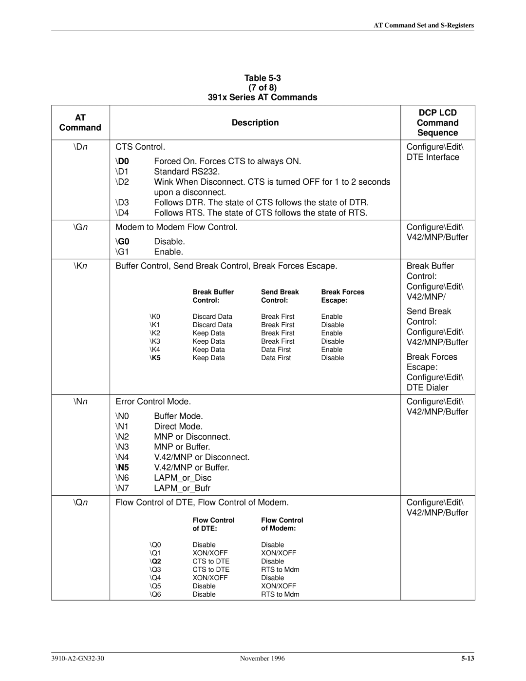 Paradyne 3910 operation manual D0, G0, N5 