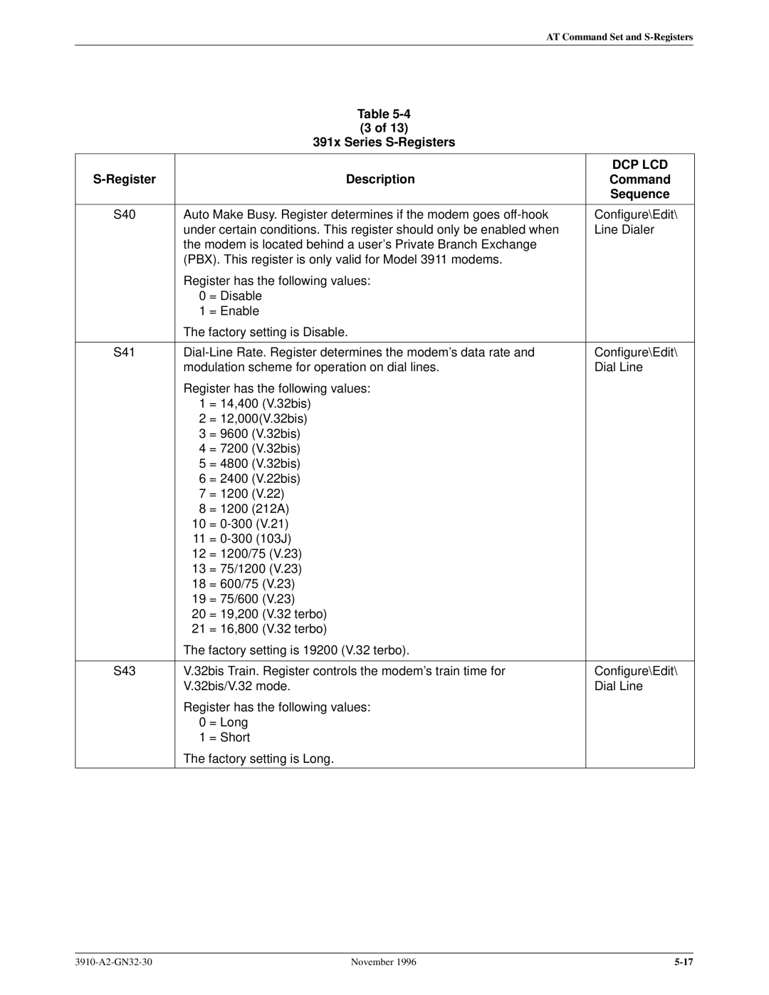 Paradyne 3910 operation manual Dcp Lcd 