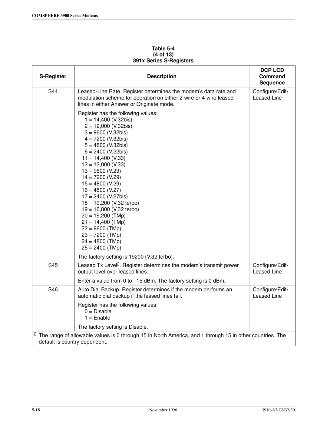 Paradyne 3910 operation manual Dcp Lcd 