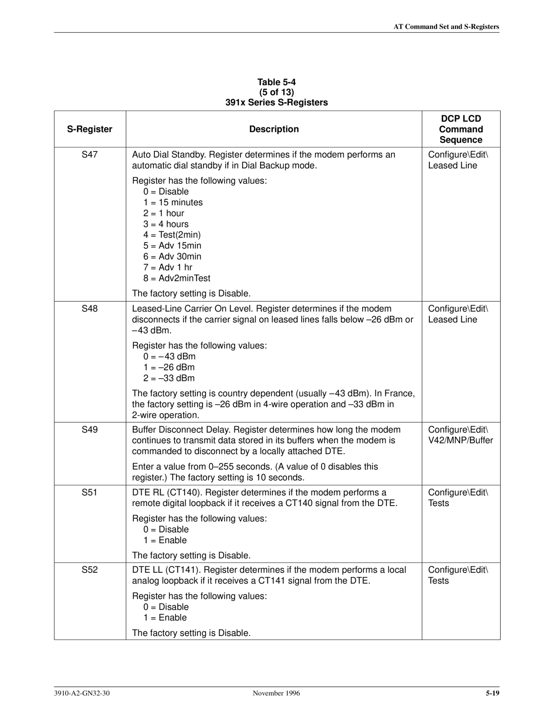 Paradyne 3910 operation manual Dcp Lcd 