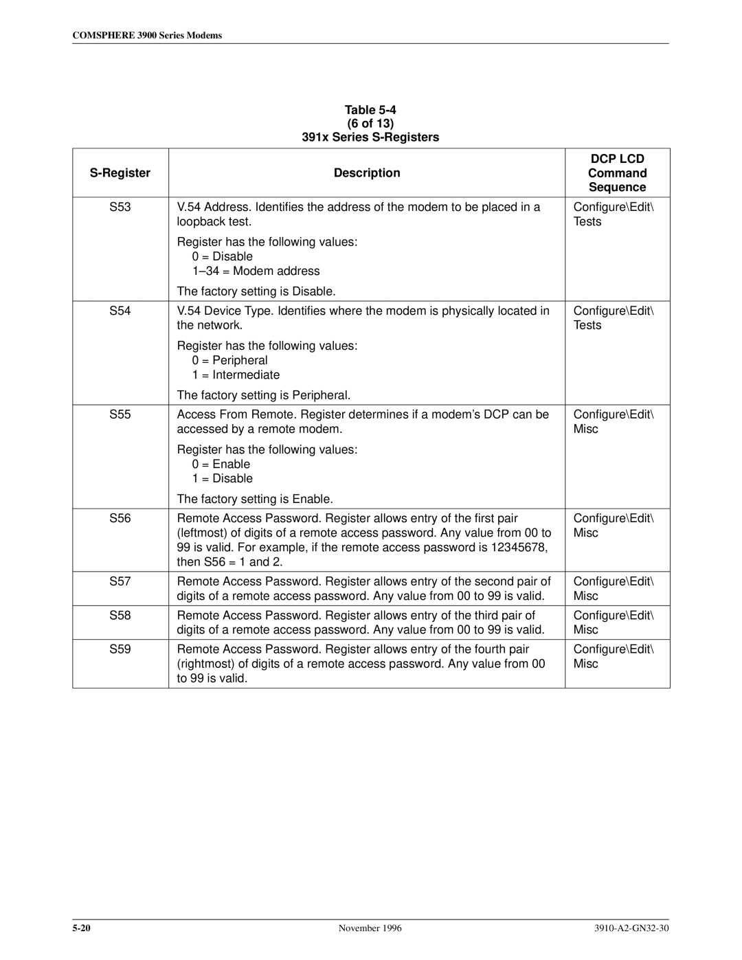 Paradyne 3910 operation manual Dcp Lcd 