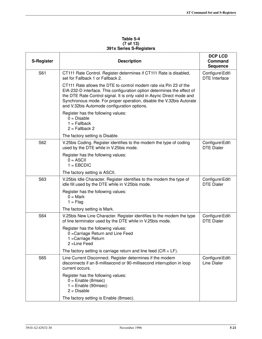 Paradyne 3910 operation manual = Ascii = Ebcdic 