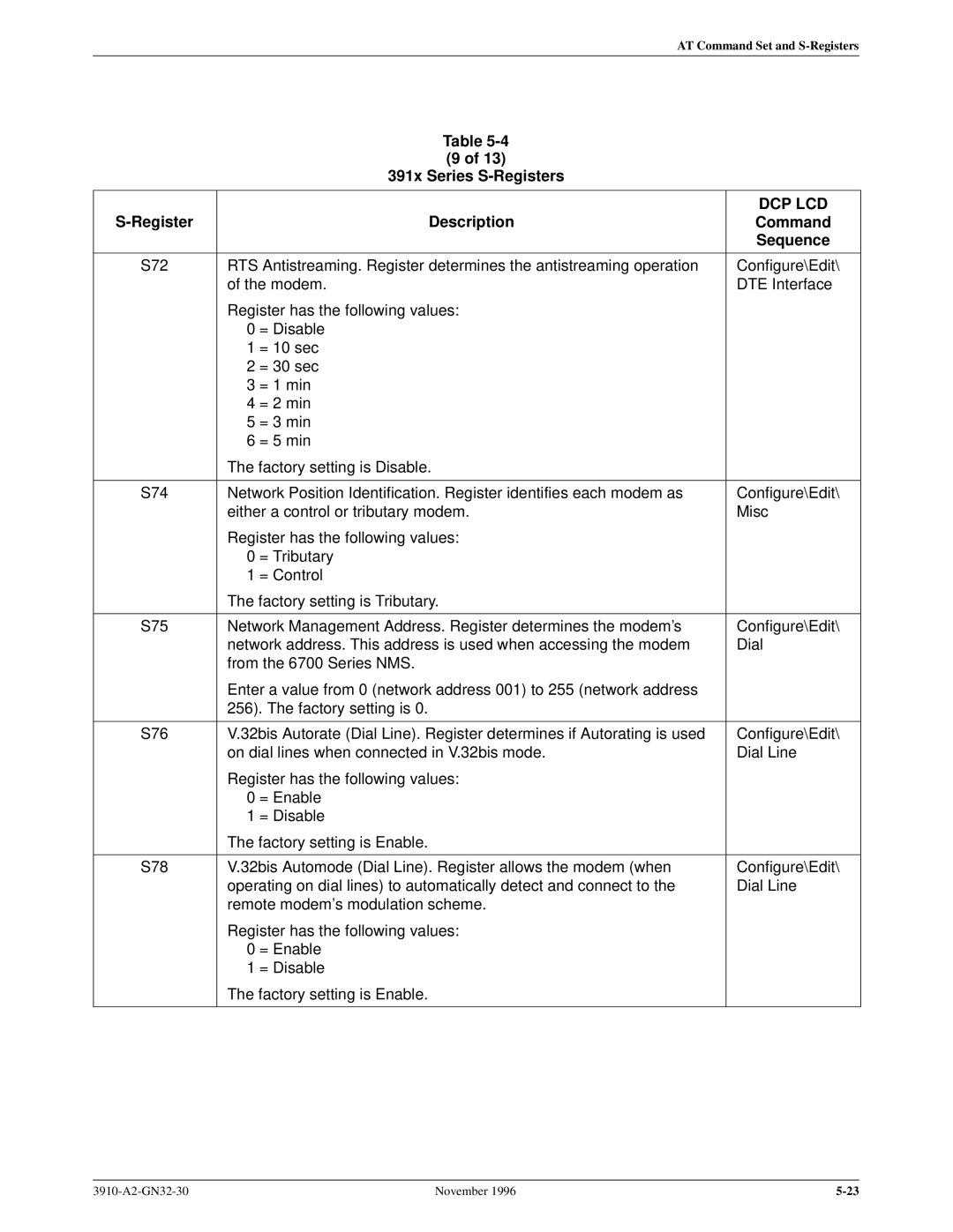 Paradyne 3910 operation manual Dcp Lcd 