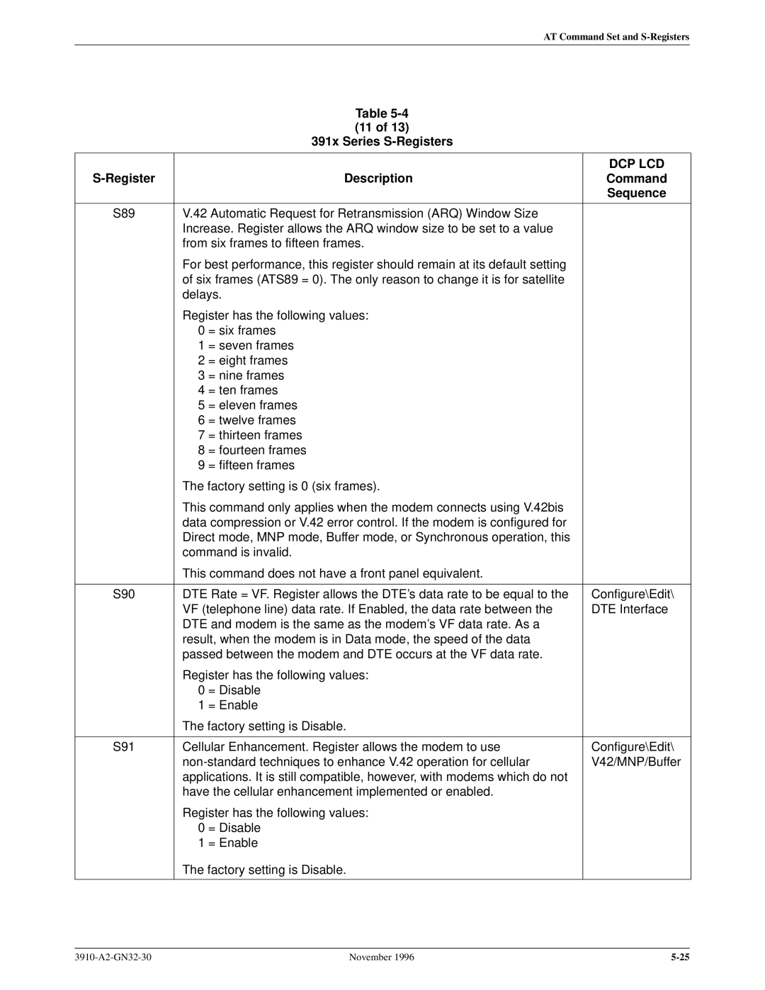 Paradyne 3910 operation manual Dcp Lcd 