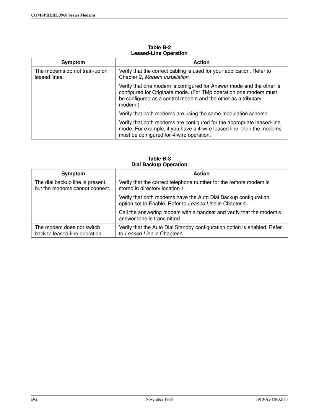 Paradyne 3910 Table B-2, Leased-Line Operation, Must be configured for 4-wire operation, Table B-3, Dial Backup Operation 
