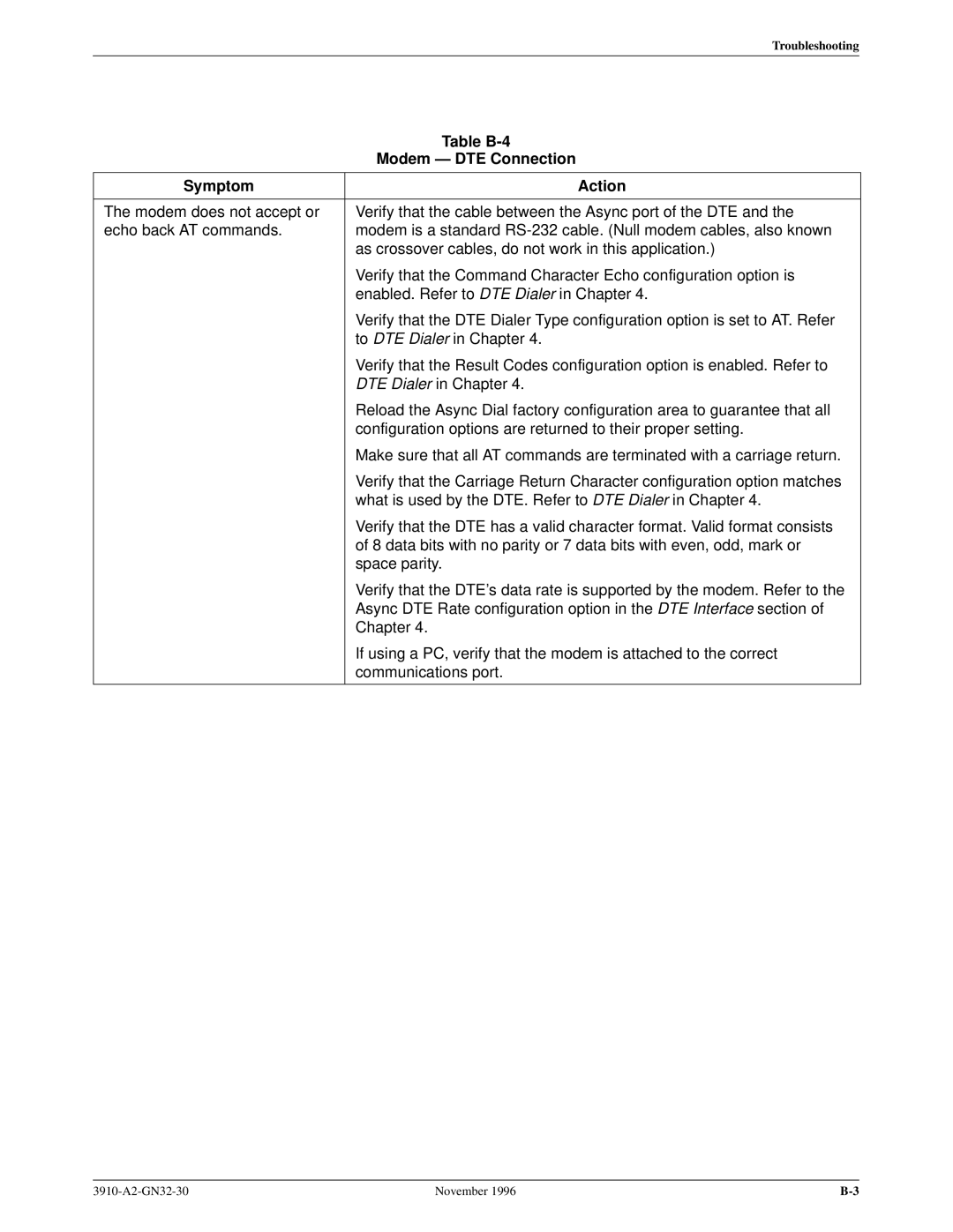 Paradyne 3910 operation manual Table B-4, Modem Ð DTE Connection 