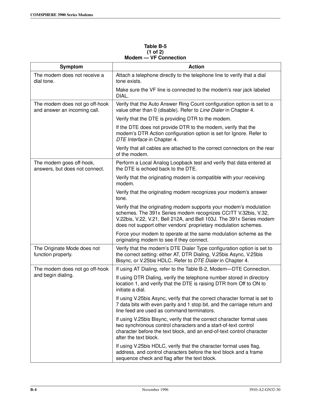 Paradyne 3910 operation manual Modem Ð VF Connection, Dial 