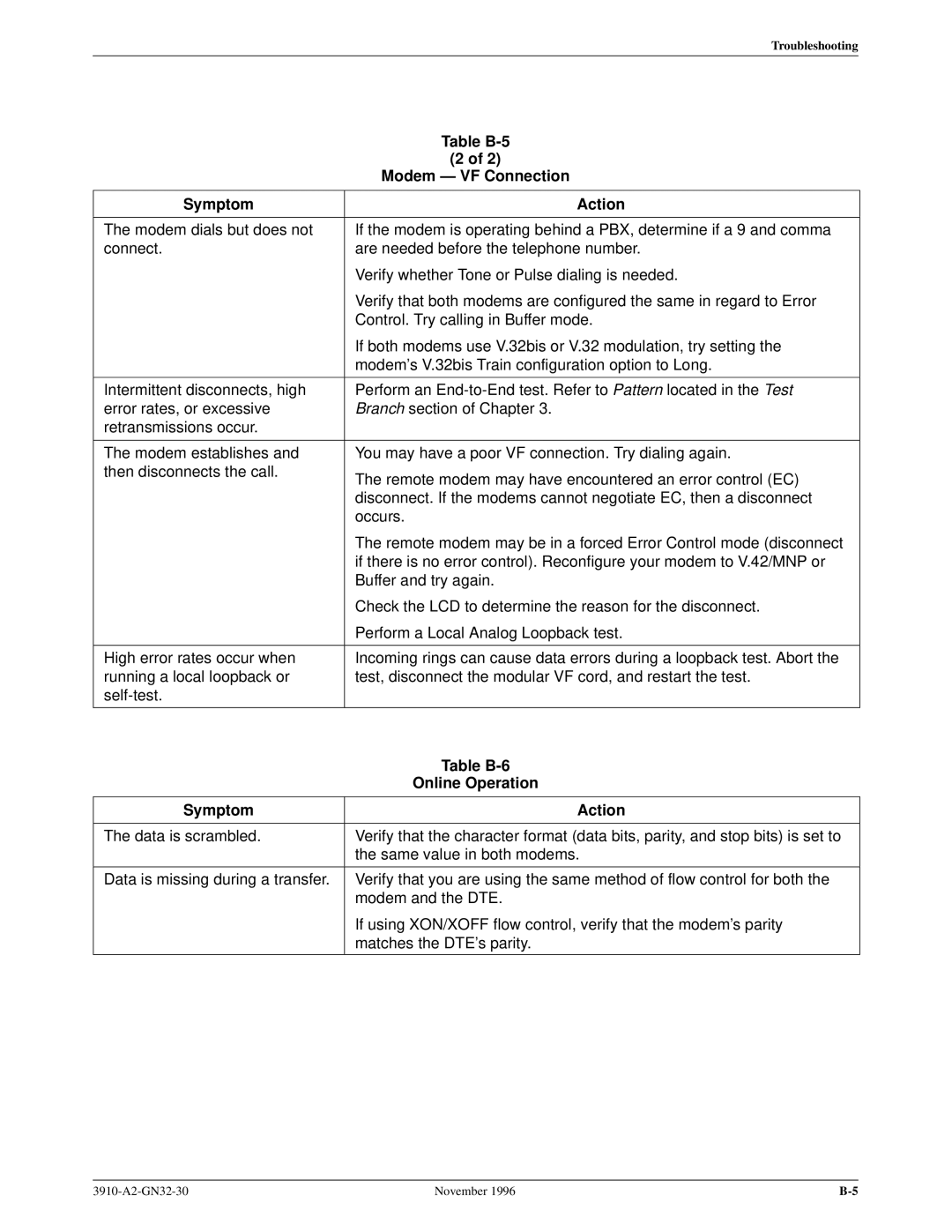 Paradyne 3910 operation manual Table B-5 Modem Ð VF Connection Symptom Action, Table B-6, Online Operation 