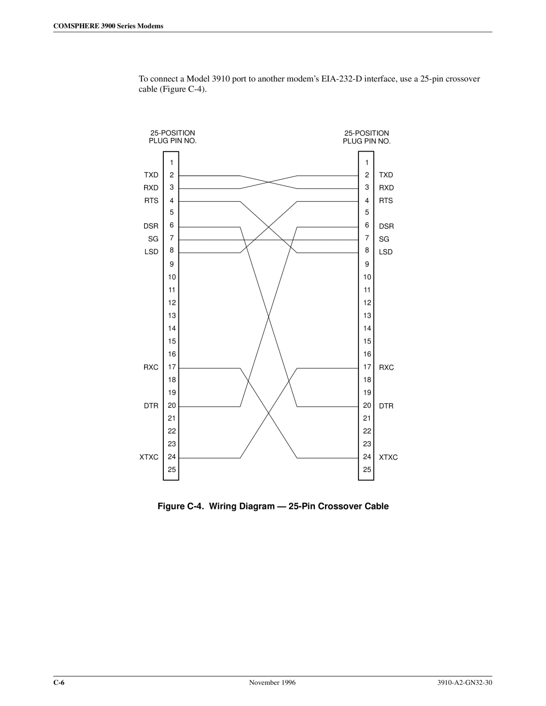 Paradyne 3910 operation manual Figure C-4. Wiring Diagram Ð 25-Pin Crossover Cable 