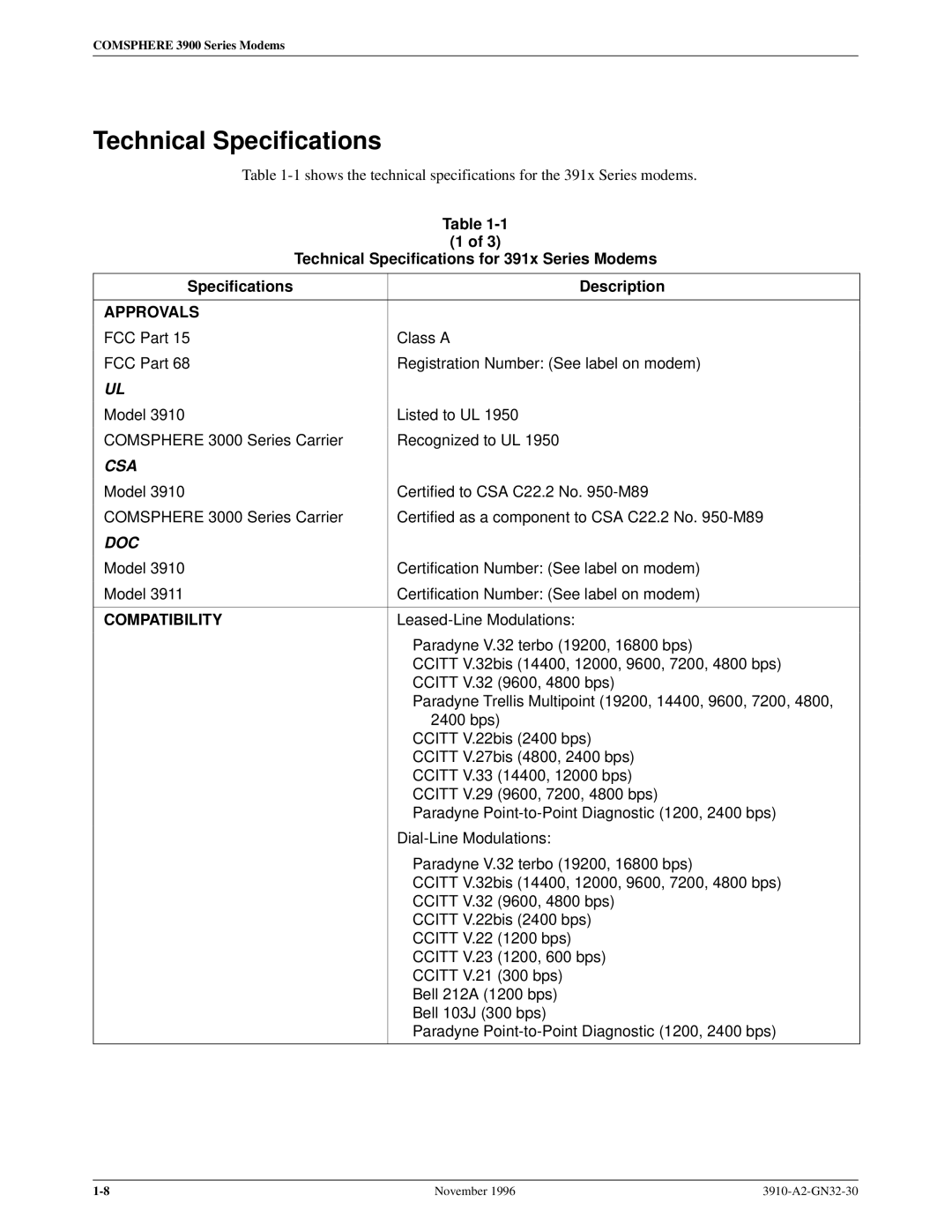 Paradyne 3910 operation manual Technical Specifications for 391x Series Modems Description, Leased-Line Modulations 