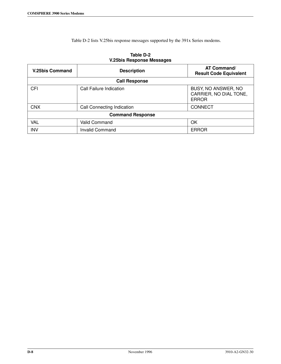 Paradyne 3910 operation manual Call Failure Indication, Call Connecting Indication, Command Response, Valid Command 