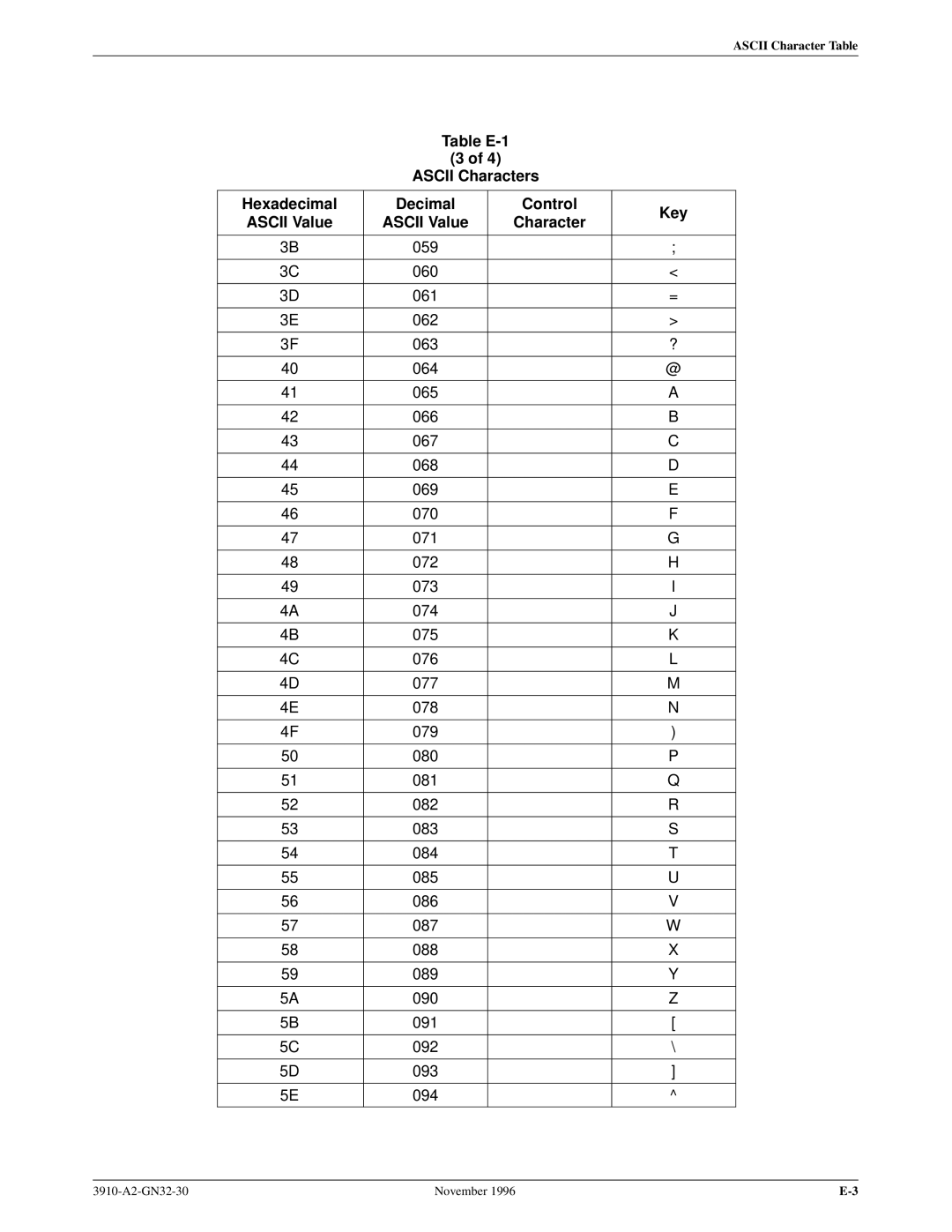 Paradyne 3910 operation manual Ascii Character Table 