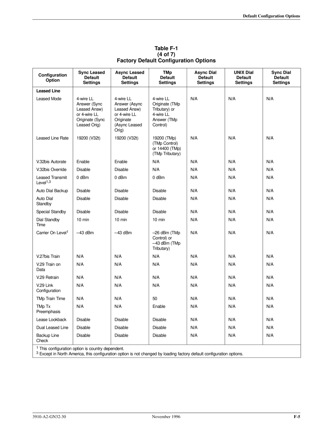 Paradyne 3910 operation manual Leased Line 