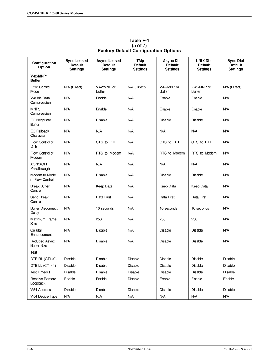 Paradyne 3910 operation manual Default 