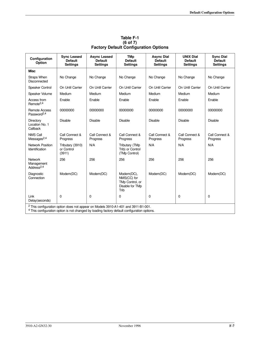 Paradyne 3910 operation manual Misc 