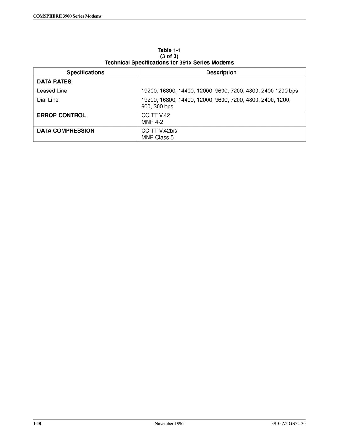 Paradyne 3910 operation manual Mnp, Ccitt V.42bis, MNP Class 