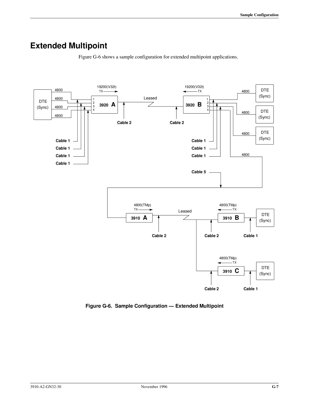 Paradyne 3910 operation manual Figure G-6. Sample Configuration Ð Extended Multipoint 