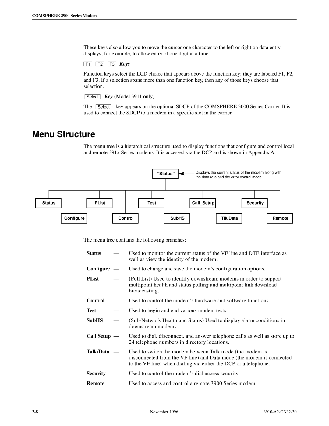 Paradyne 3910 operation manual Menu Structure 