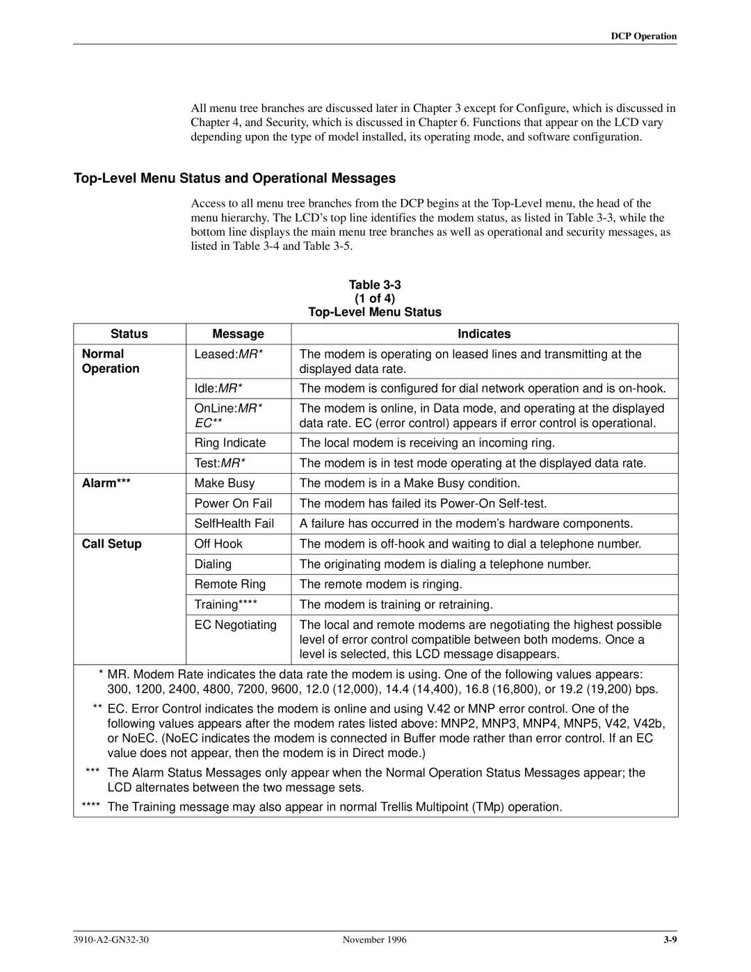 Paradyne 3910 operation manual Top-Level Menu Status and Operational Messages, Status Message Indicates Normal, Call Setup 