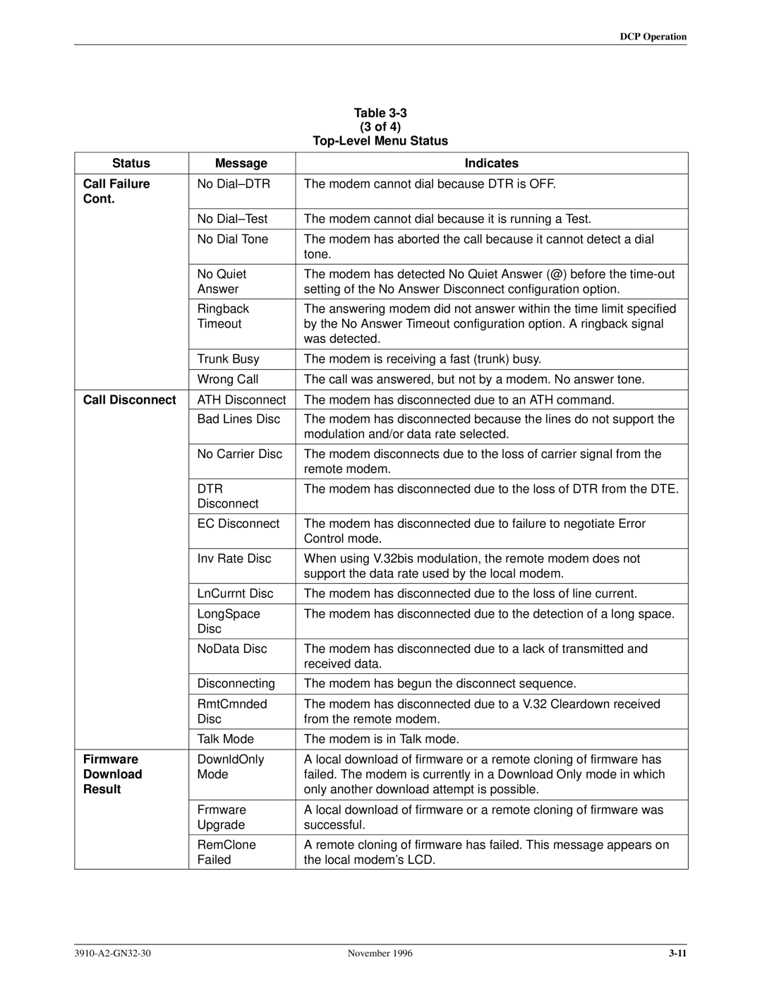 Paradyne 3910 operation manual Status Message Indicates Call Failure, Cont, Call Disconnect, Firmware, Download, Result 