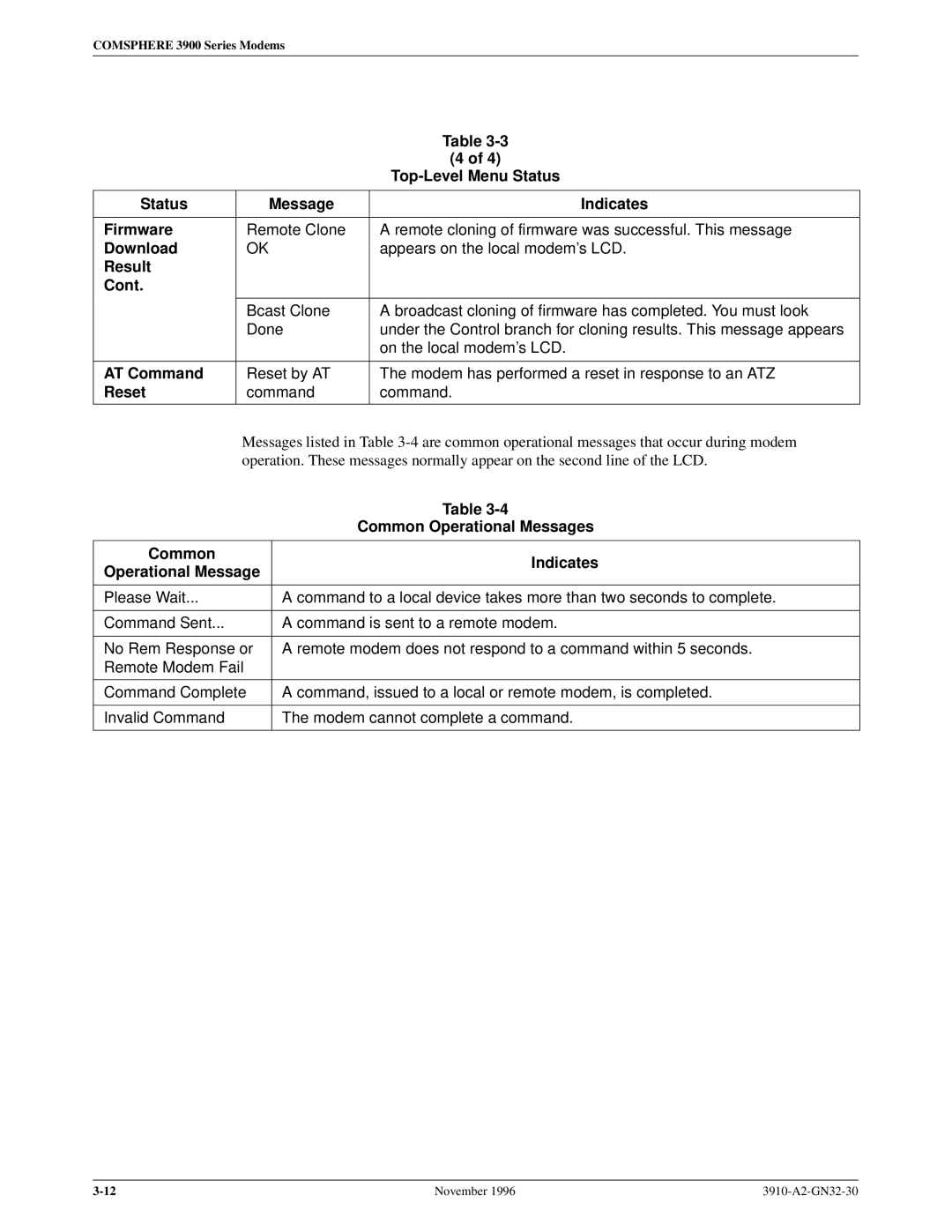 Paradyne 3910 Status Message Indicates Firmware, Result Cont, AT Command, Reset, Common Operational Messages 