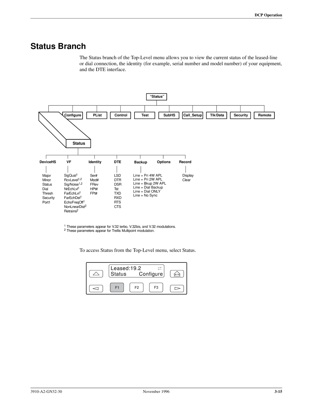 Paradyne 3910 operation manual Status Branch 