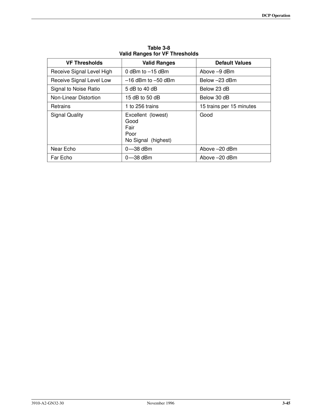 Paradyne 3910 operation manual Valid Ranges for VF Thresholds Default Values 