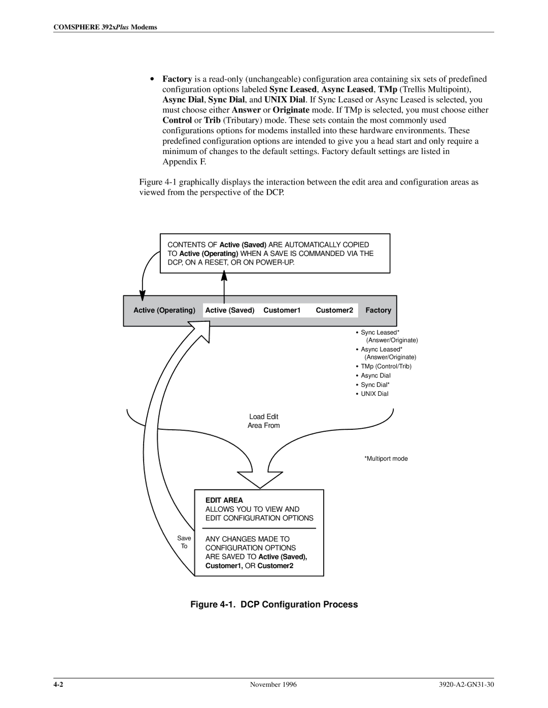 Paradyne 392xPLUS operation manual DCP Configuration Process 