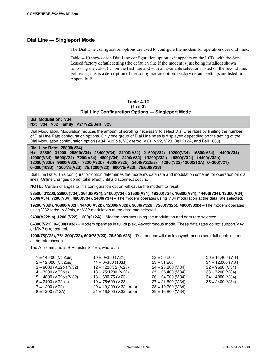 Paradyne 392xPLUS operation manual Dial Line Ð Singleport Mode a, Dial Line Configuration Options Ð Singleport Mode a 