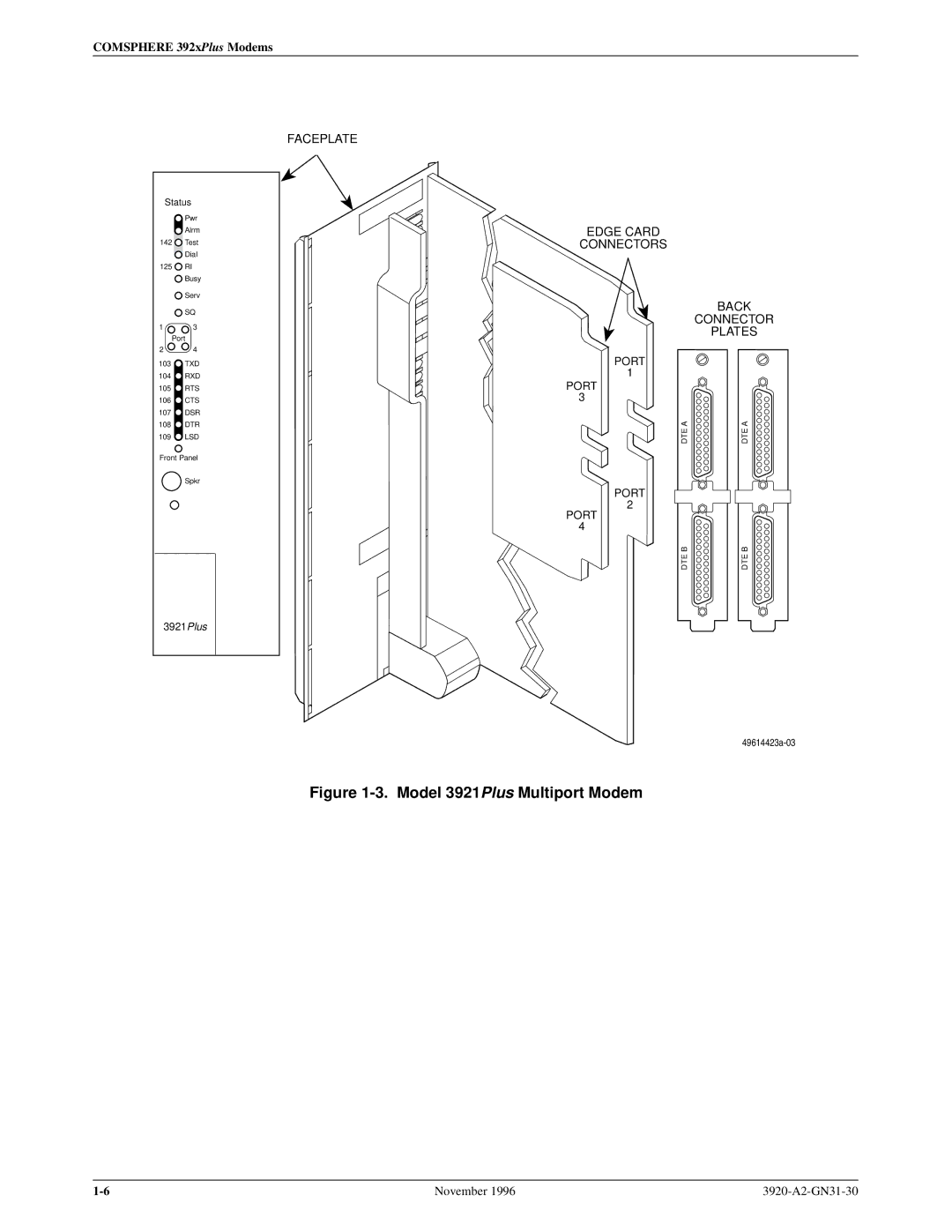 Paradyne 392xPLUS operation manual Model 3921Plus Multiport Modem 