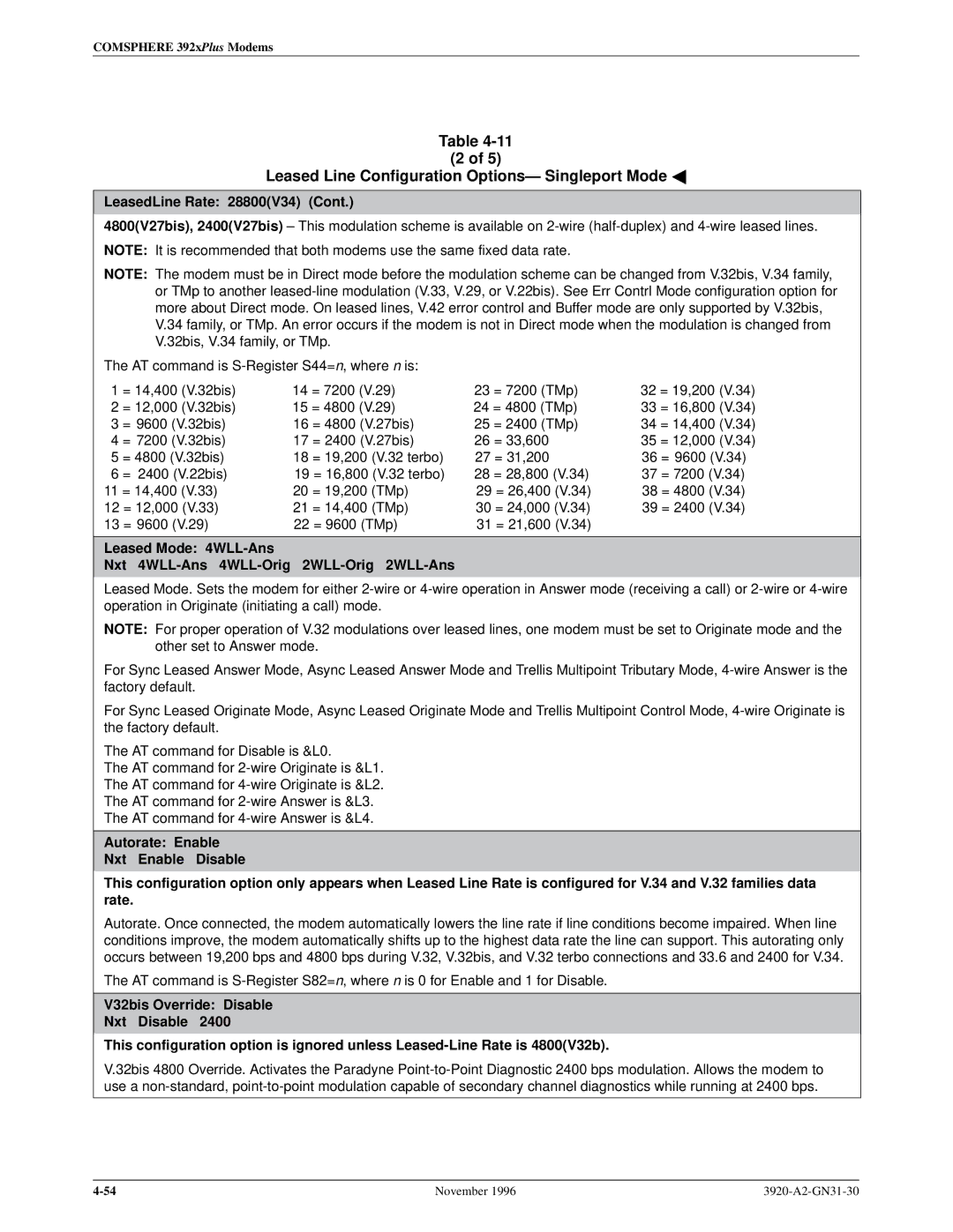 Paradyne 392xPLUS operation manual LeasedLine Rate 28800V34 