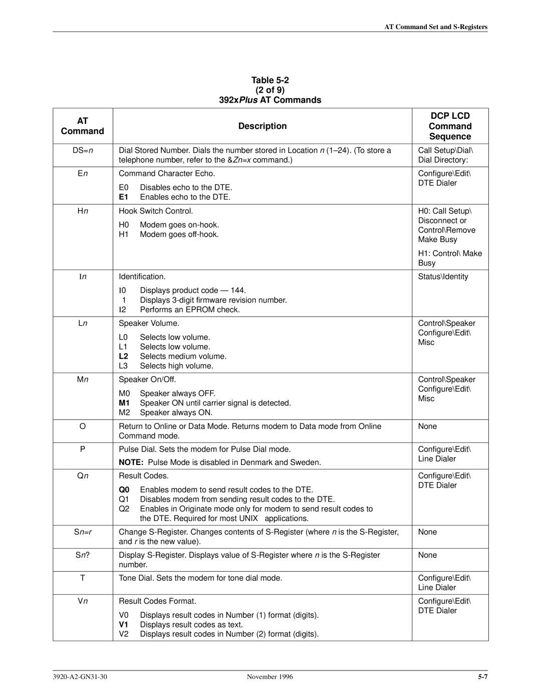 Paradyne 392xPLUS operation manual Sn=r 