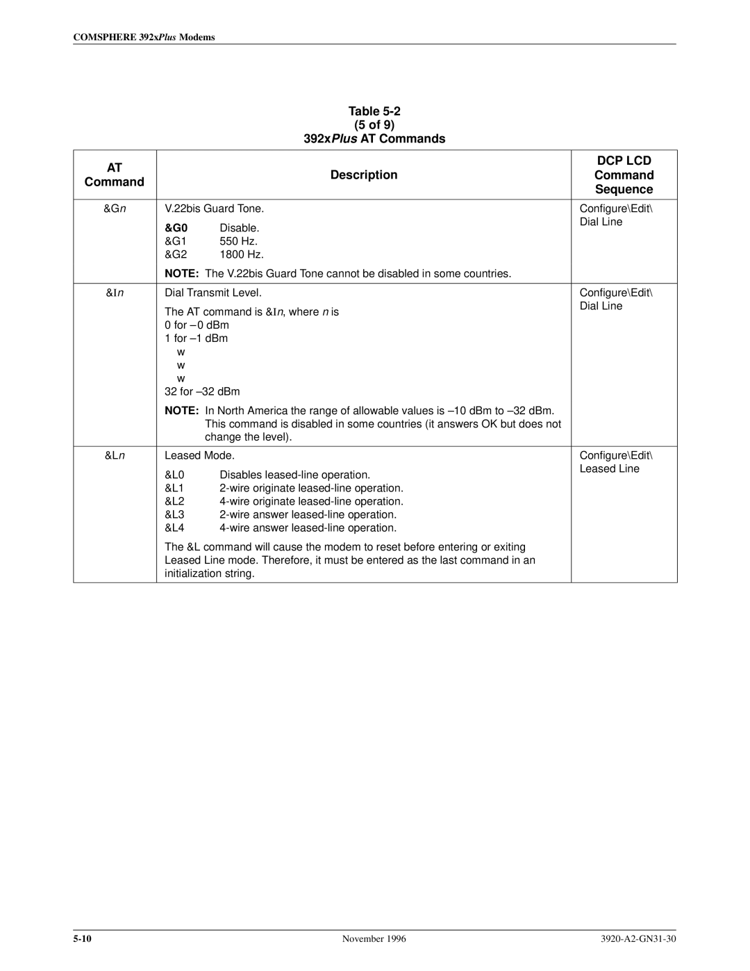 Paradyne 392xPLUS operation manual Dcp Lcd 