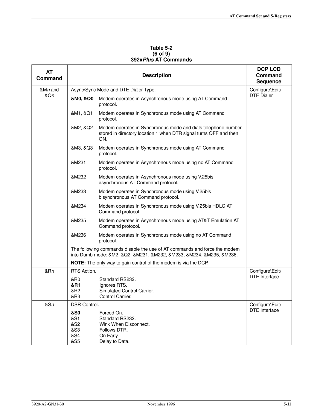 Paradyne 392xPLUS operation manual M0, &Q0 