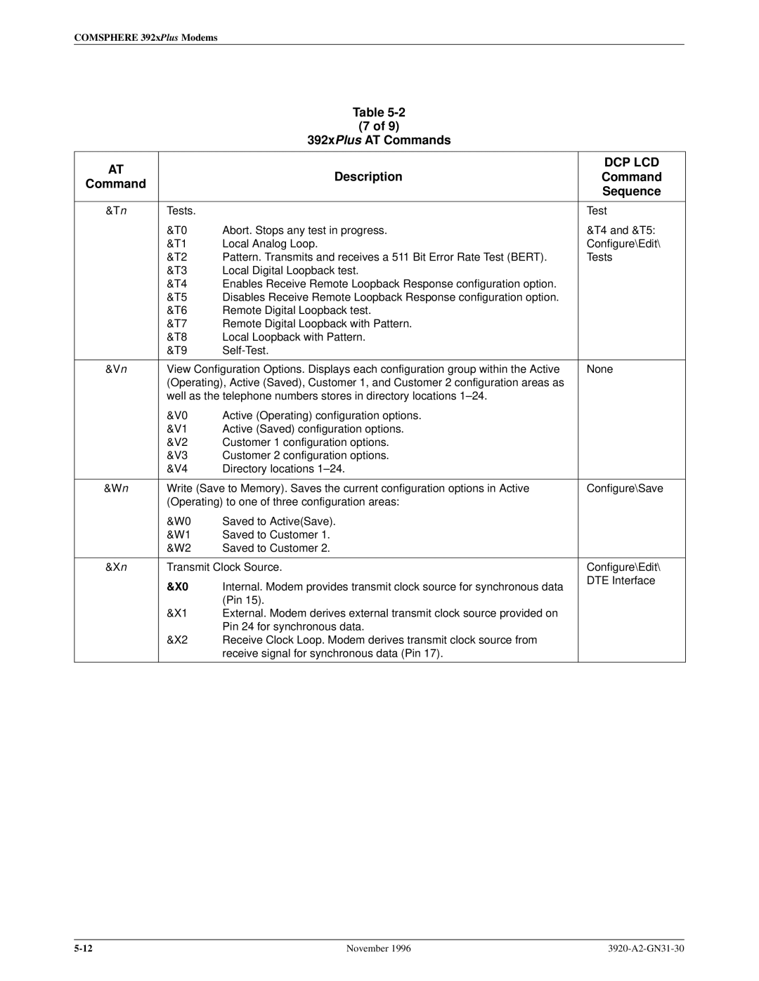 Paradyne 392xPLUS operation manual Dcp Lcd 