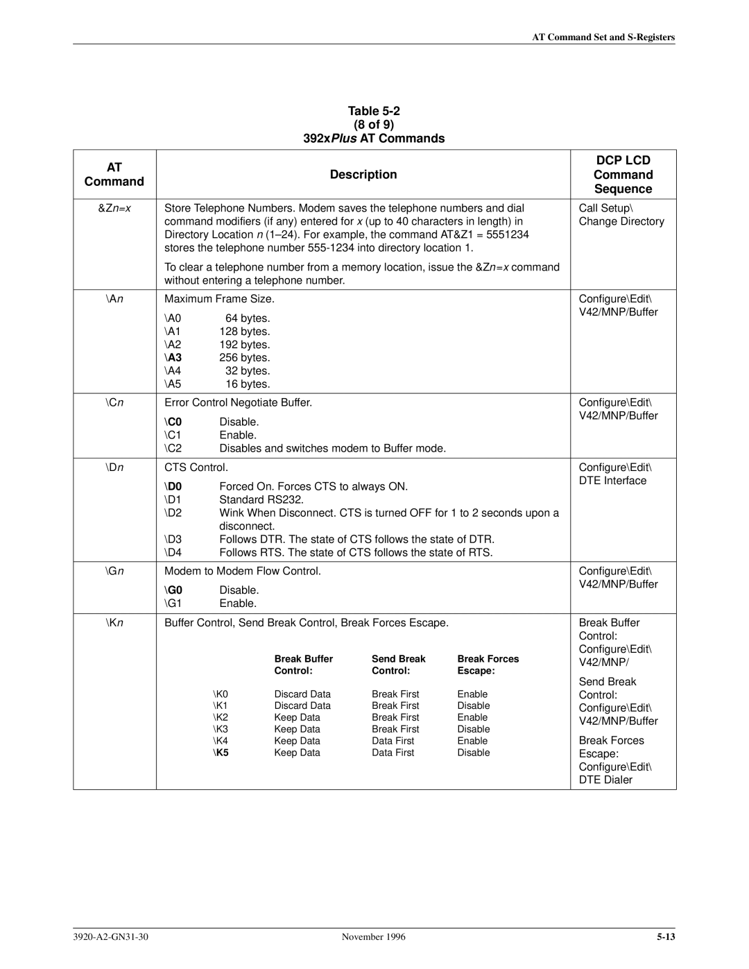 Paradyne 392xPLUS operation manual A3, C0, D0, G0 