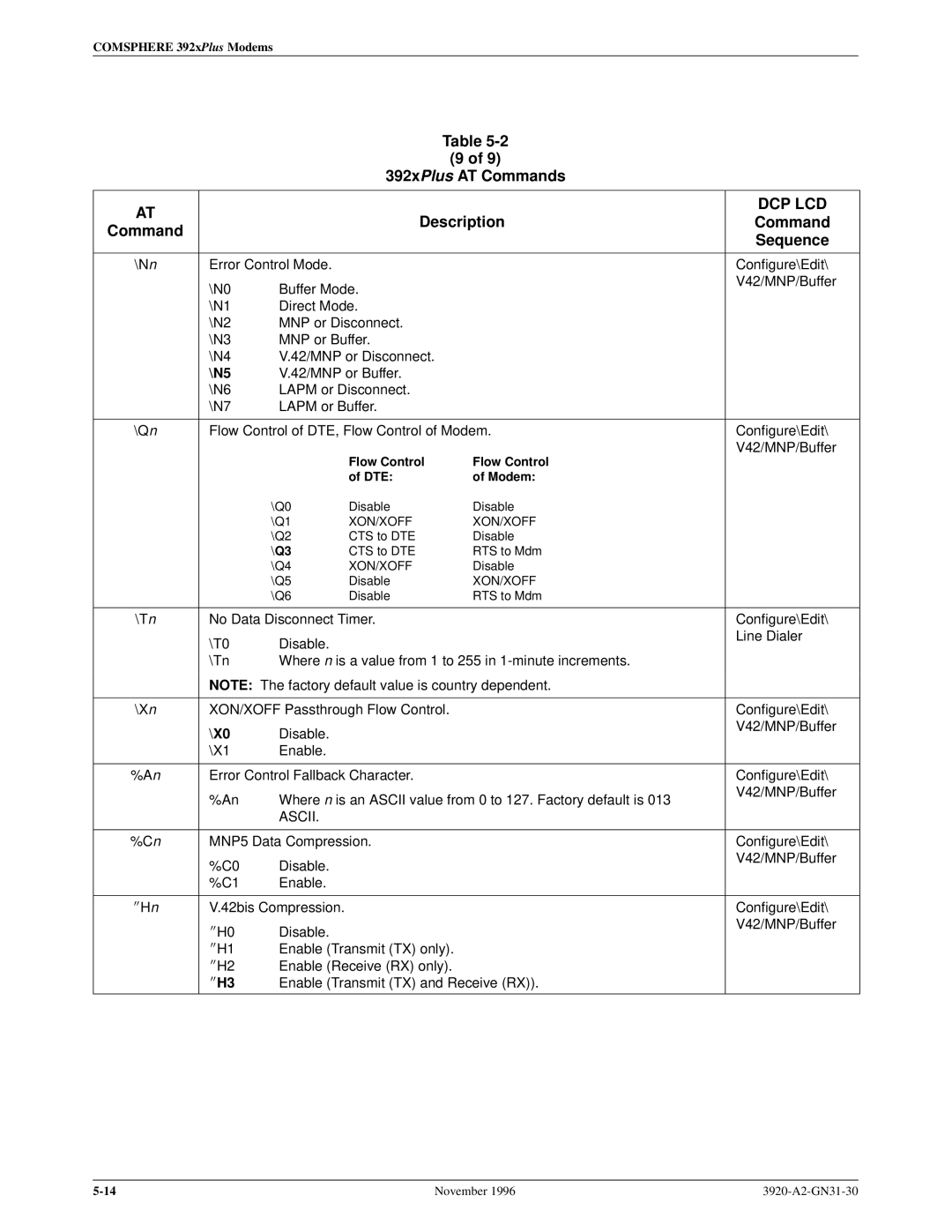 Paradyne 392xPLUS operation manual N5, X0 