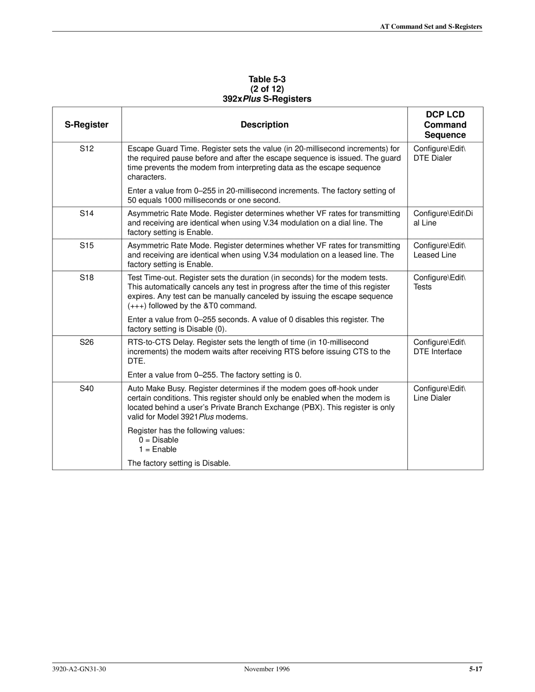 Paradyne 392xPLUS operation manual Enter a value from 0±255. The factory setting is 