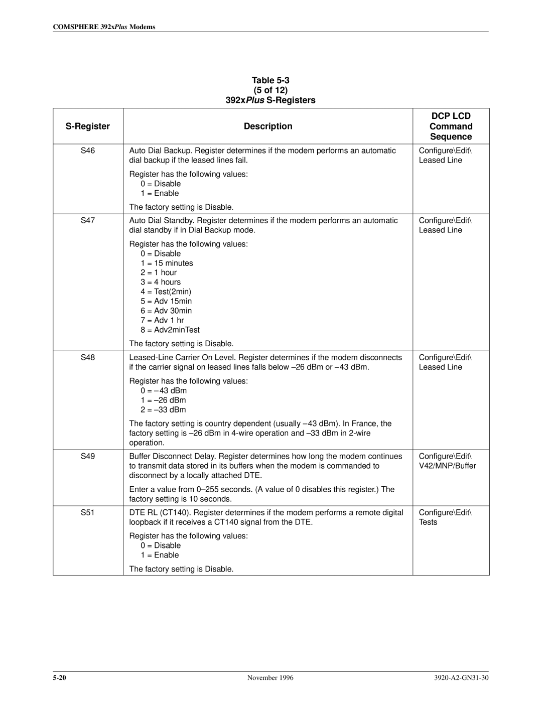 Paradyne 392xPLUS operation manual S46 