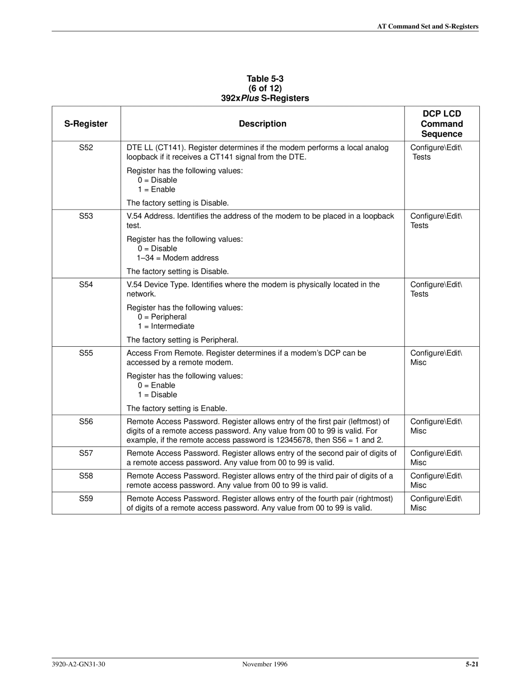 Paradyne 392xPLUS operation manual S52 