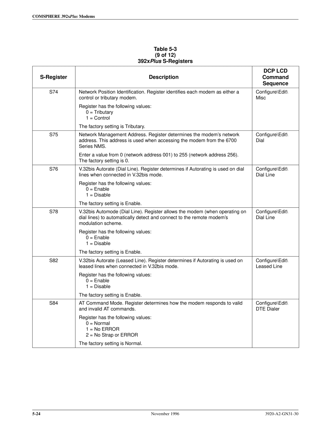 Paradyne 392xPLUS operation manual S74 