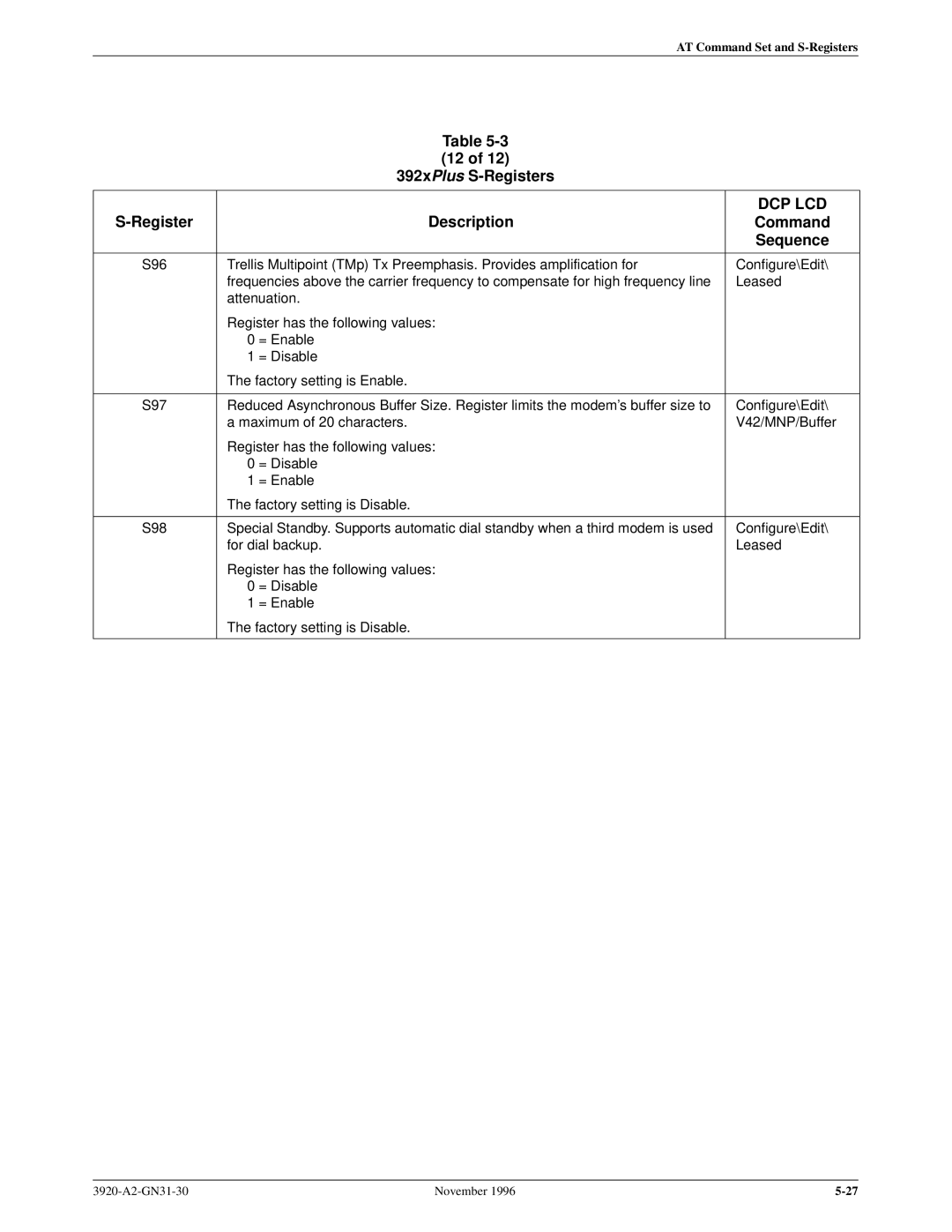 Paradyne 392xPLUS operation manual S96 