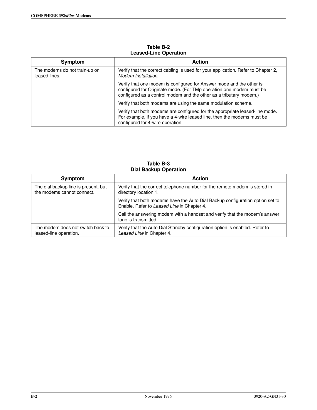 Paradyne 392xPLUS operation manual Table B-2, Leased-Line Operation, Table B-3, Dial Backup Operation 