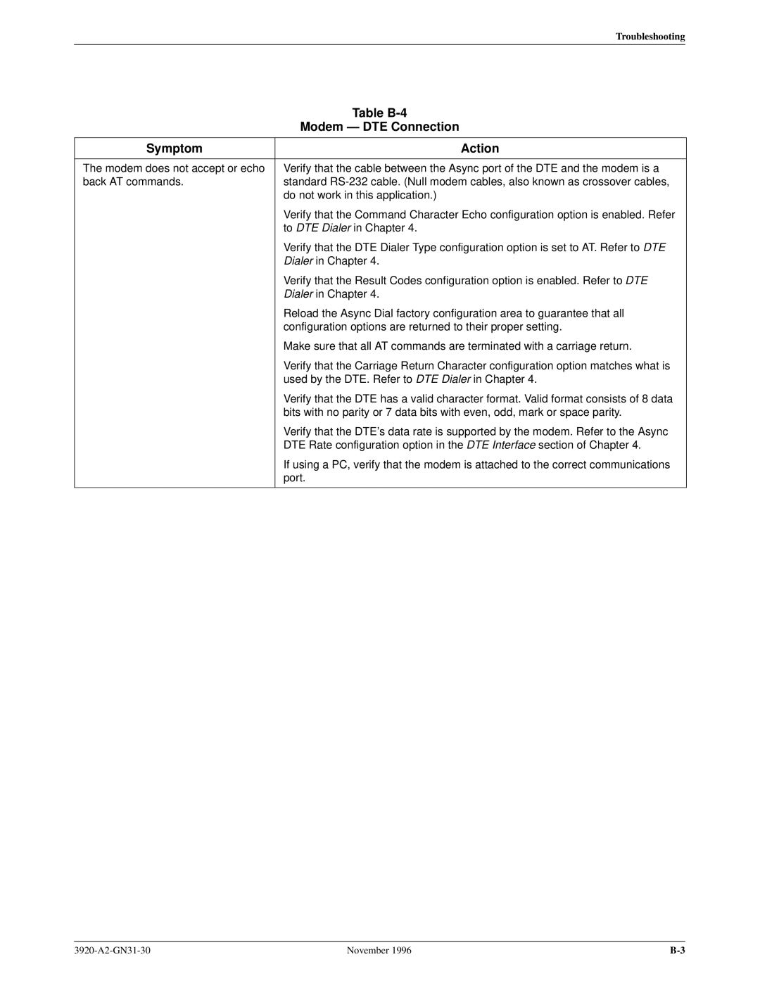 Paradyne 392xPLUS operation manual Table B-4, Modem Ð DTE Connection 