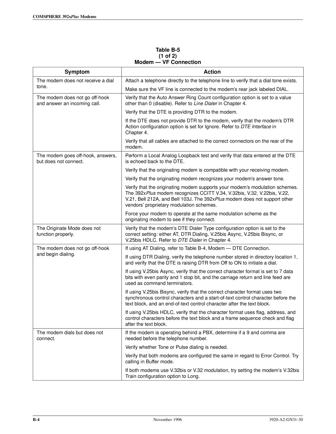 Paradyne 392xPLUS operation manual Modem Ð VF Connection, Table B-5 