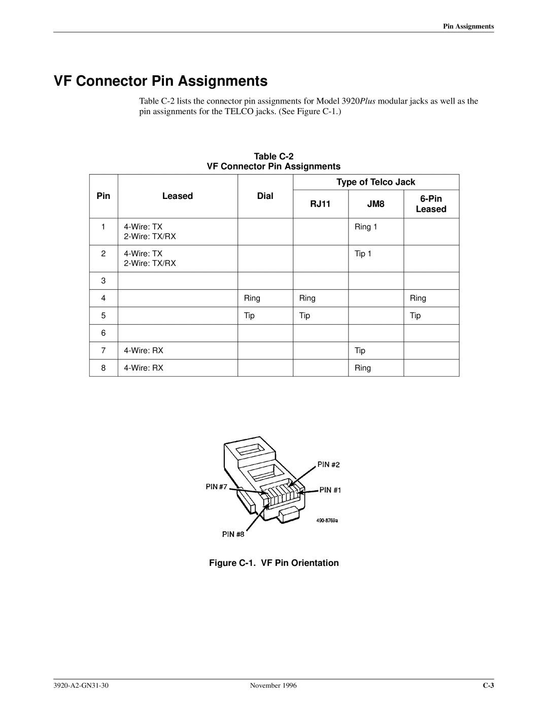 Paradyne 392xPLUS operation manual Table C-2 VF Connector Pin Assignments Type of Telco Jack, Leased Dial RJ11 