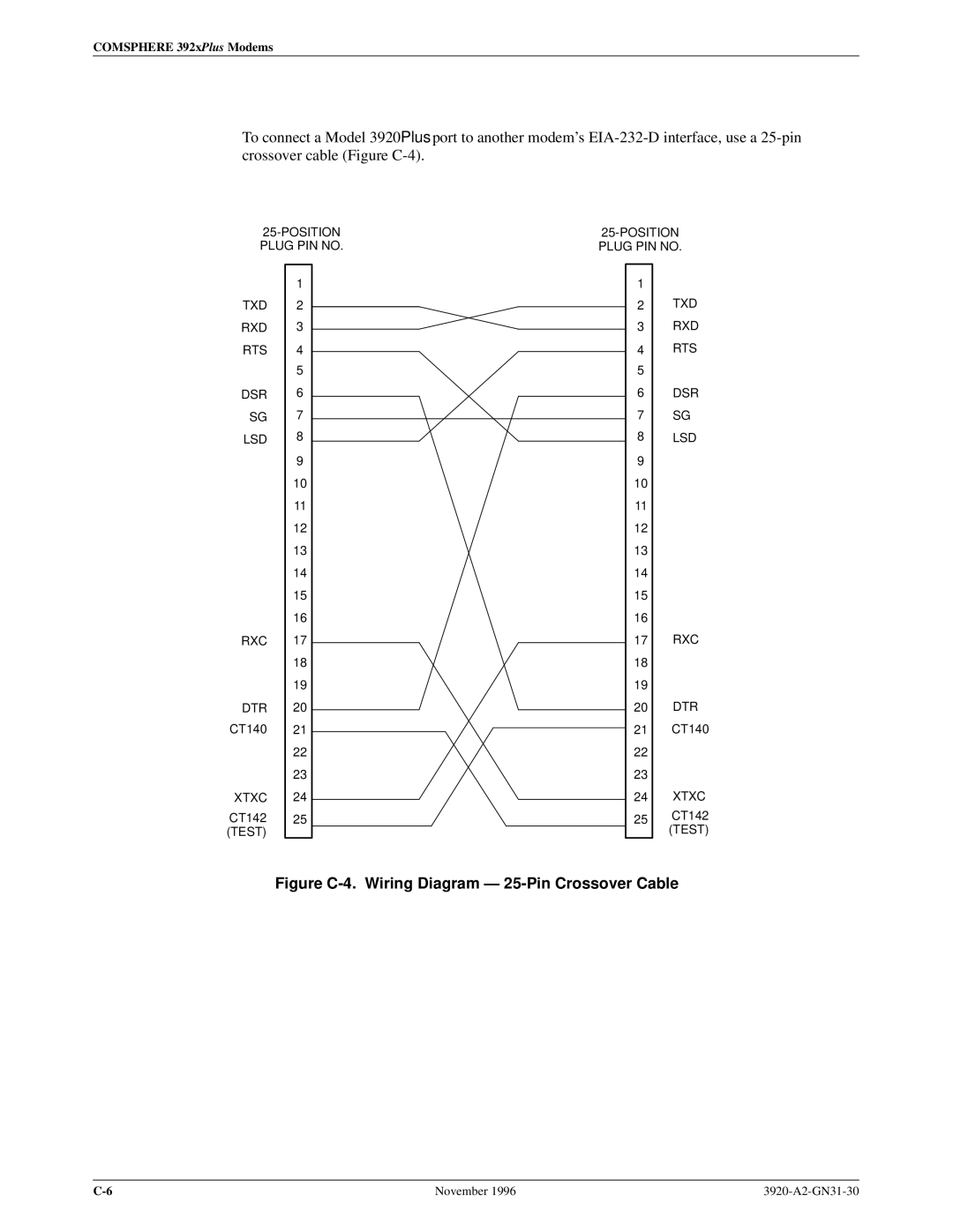 Paradyne 392xPLUS operation manual Figure C-4. Wiring Diagram Ð 25-Pin Crossover Cable 