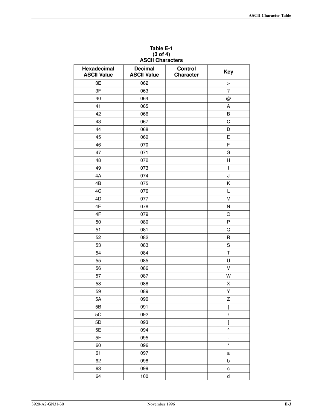 Paradyne 392xPLUS operation manual Ascii Character Table 