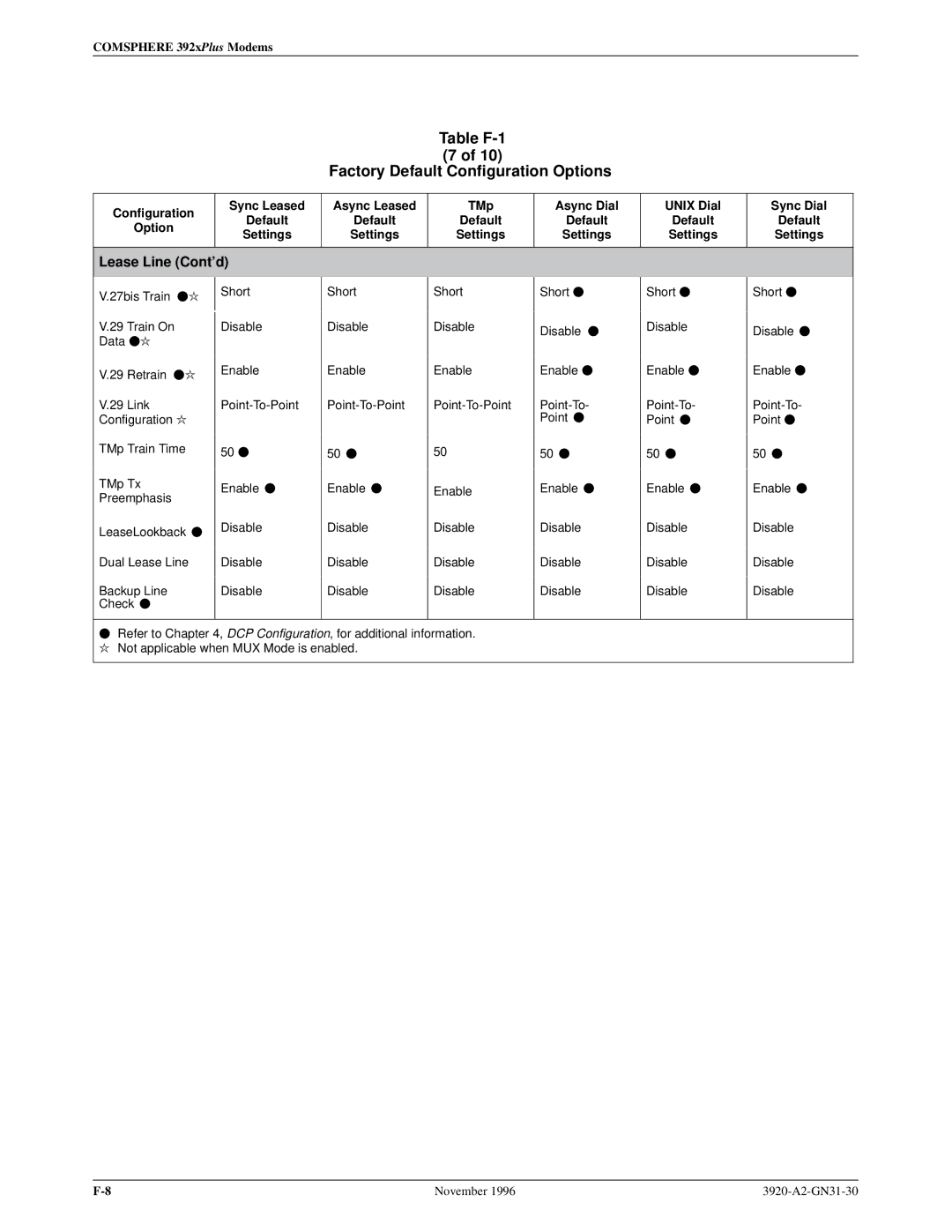 Paradyne 392xPLUS operation manual Lease Line Contd 